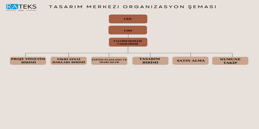 Organizasyon Şeması